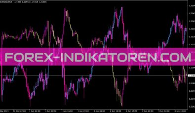 Overlaychart Indikator für MT4