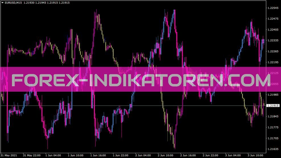 Overlaychart Indikator für MT4