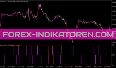 Ozfx D1 Indaes Indikator für MT4