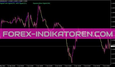 Ozfx Signals Indikator für MT4