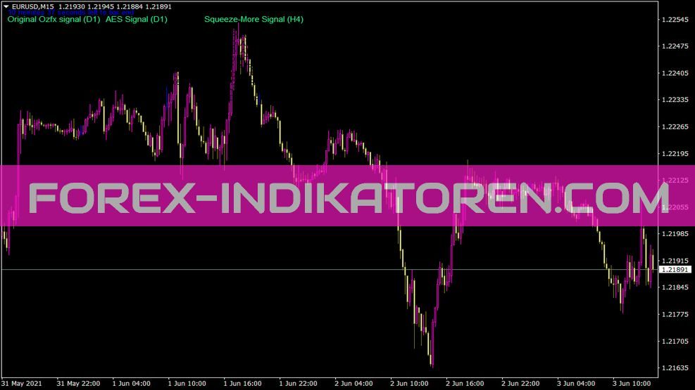 Ozfx Signals Indikator für MT4