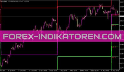 P Monthly Indikator für MT4
