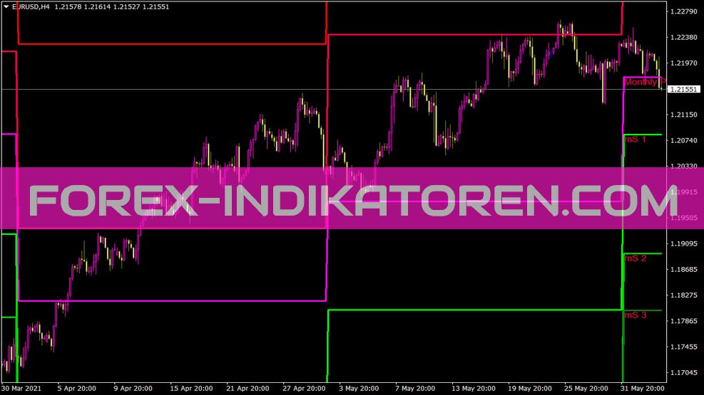 P Indicador mensal para MT4