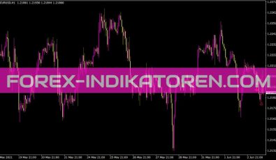 Pa Io Detection Indikator für MT4