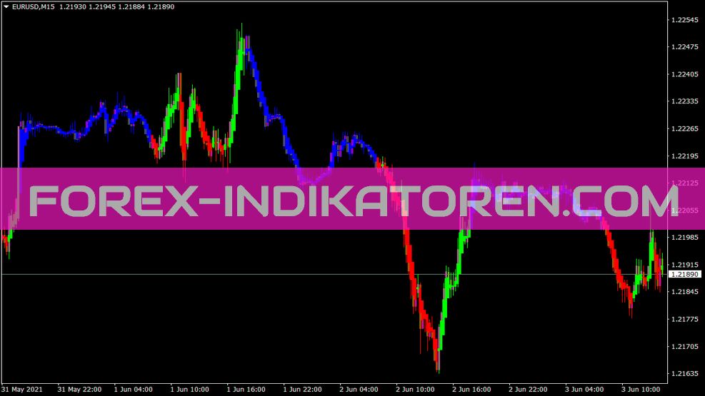 Indicador de pintor para MT4