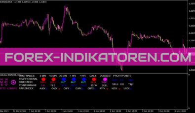 Pairsindex Indikator für MT4