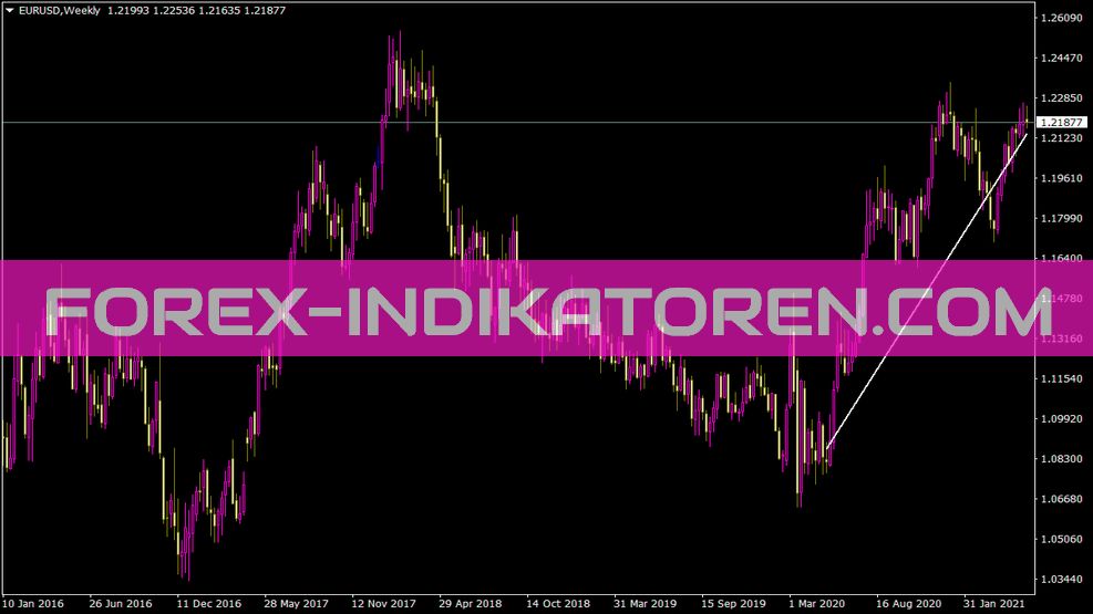 Palka indicator for MT4