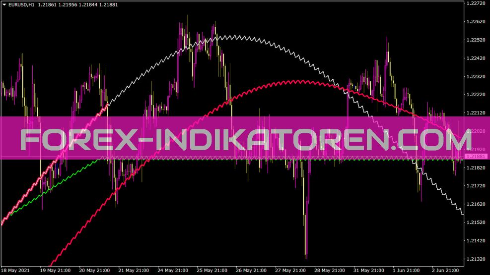 Panprizma Sin Leverage Indicator for MT4