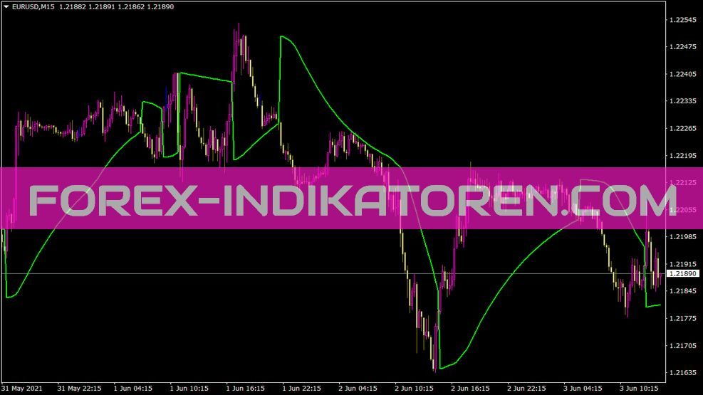 Parabolic Close Indikator für MT4