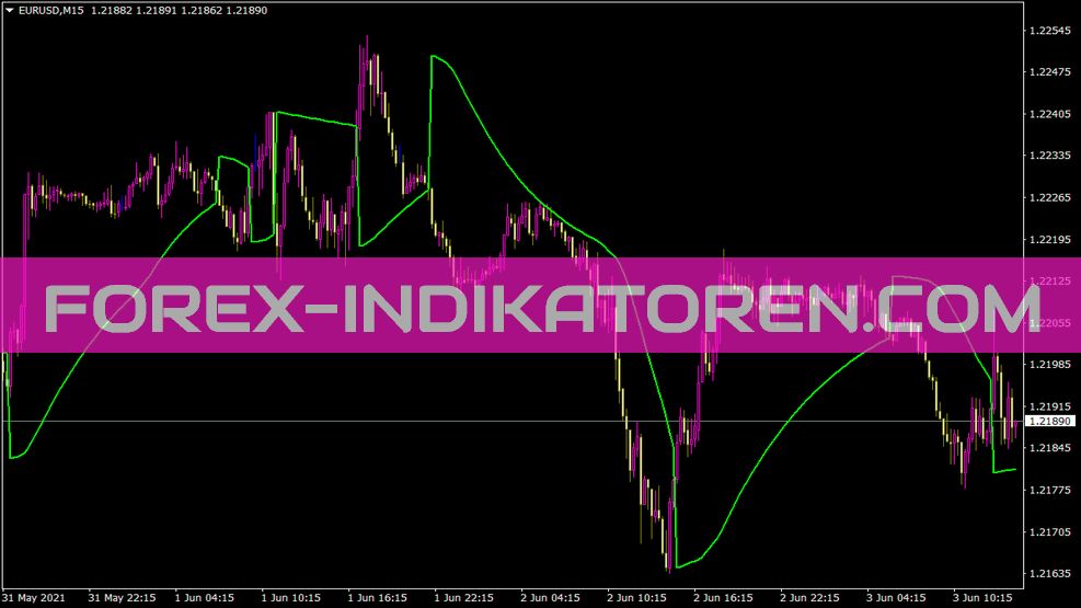 Parabolic Close Indicator for MT4