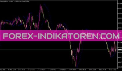 Parabolic Indikator für MT4