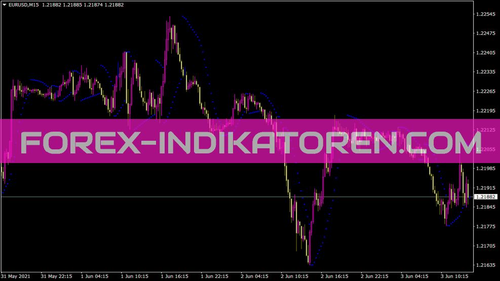 Parabolic indicator for MT4