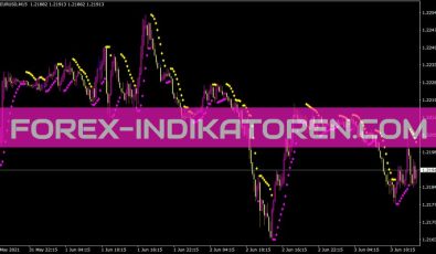 Parabolic Sar Color Alert Indikator für MT4