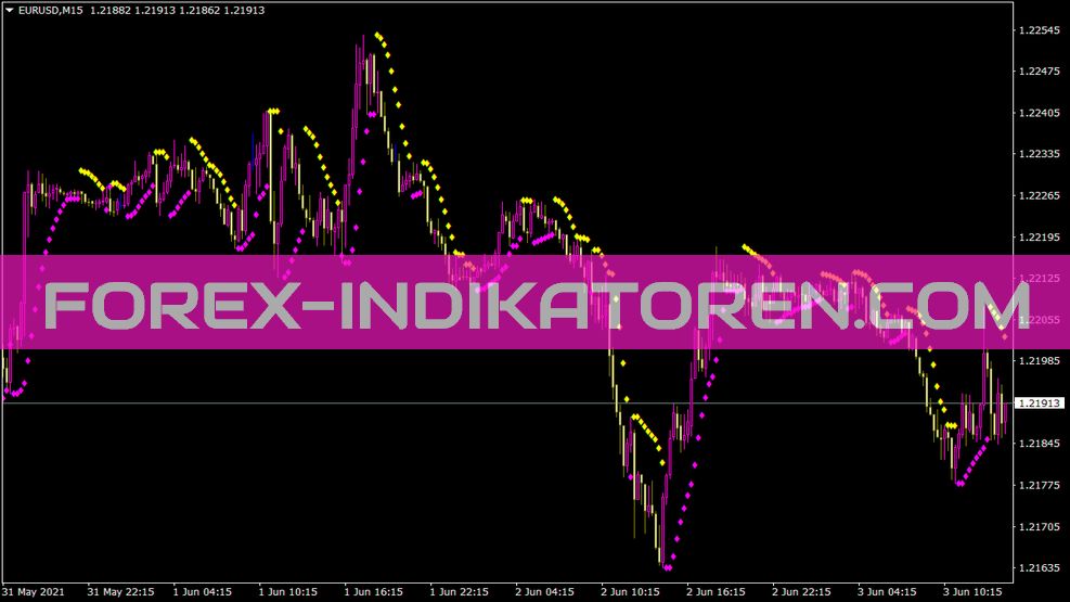 Parabolic Sar Color Alert Indikator für MT4