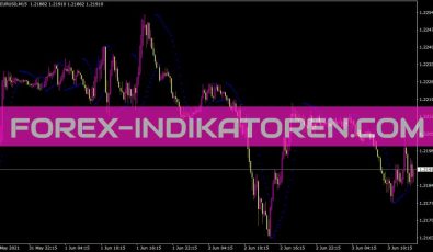 Parabolic Sar Indikator für MT4