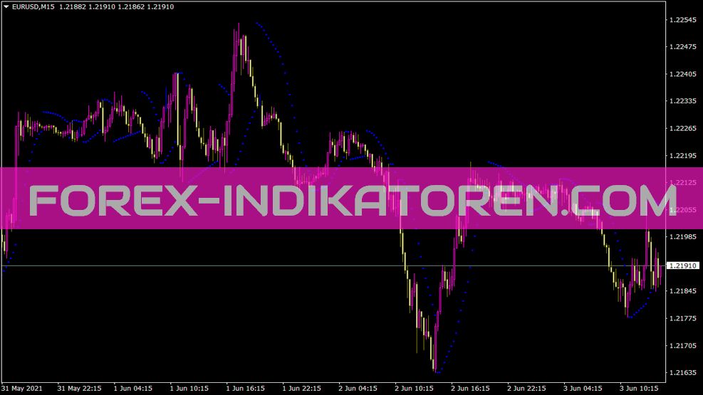 Indicador Parabolic Sar para MT4