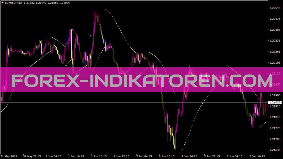 Parabolic Standart Indikator für MT4