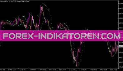 Parabolic Sub Indikator für MT4