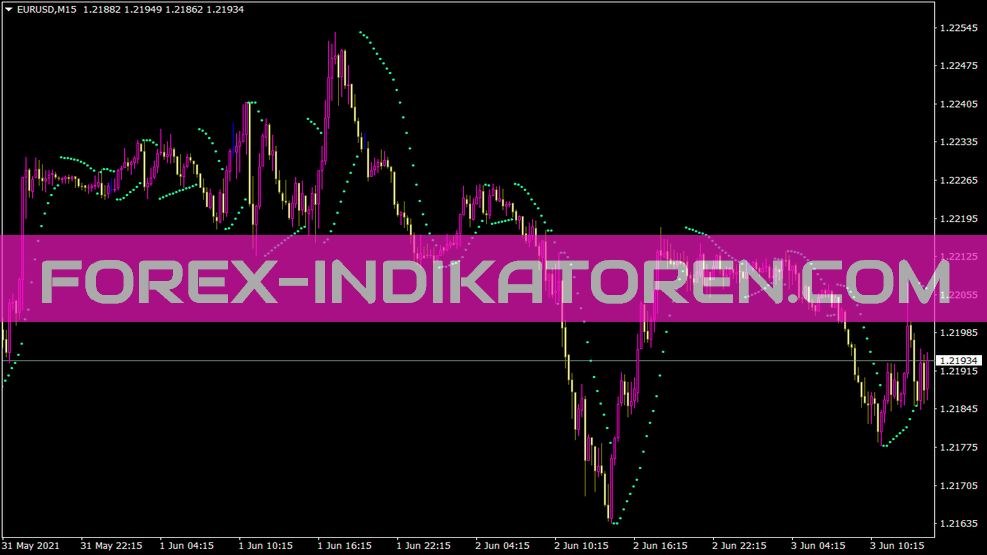 Parabolic Sub Indikator für MT4