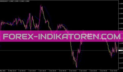 Parabolicm Indikator für MT4