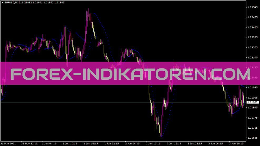 Parabolicm Indikator für MT4