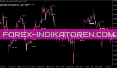 Paramon Scalp Indikator für MT4
