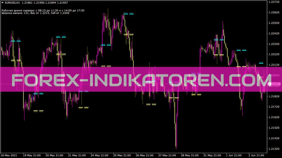 Paramon Scalp Indicator for MT4