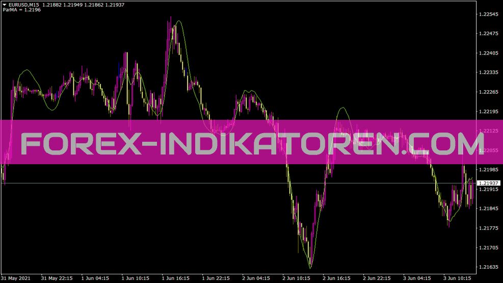 Parma BB indicator for MT4