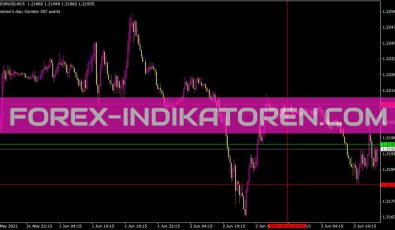 Paromon Indikator für MT4