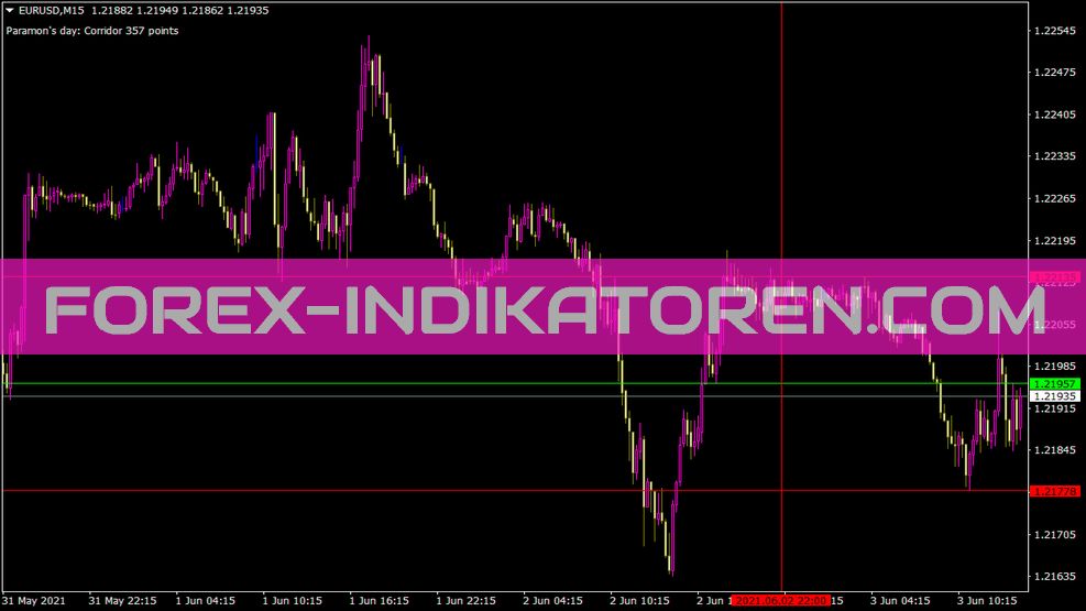 Indicador paromon para MT4