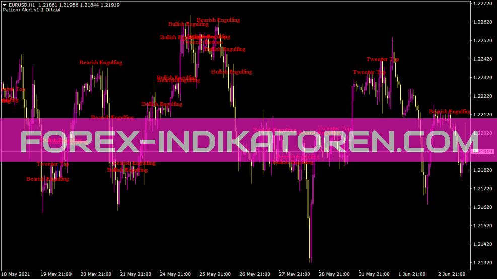Pattern Alert Indikator