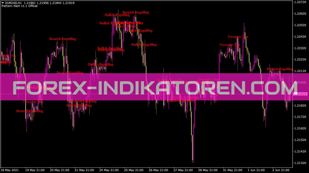 Pattern Alert Indikator für MT4