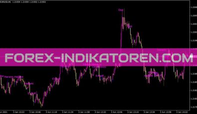 Pattern Indikator für MT4