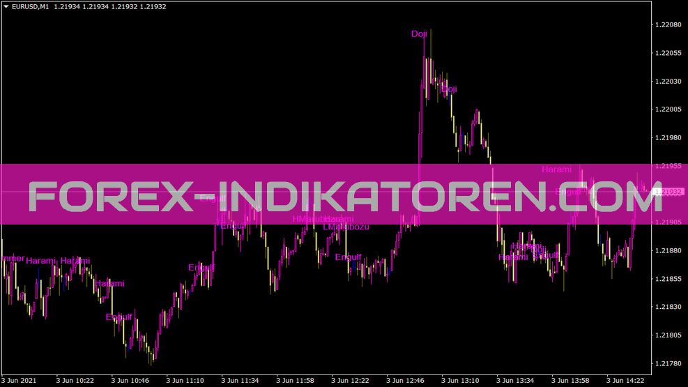 Indicador de patrón para MT4