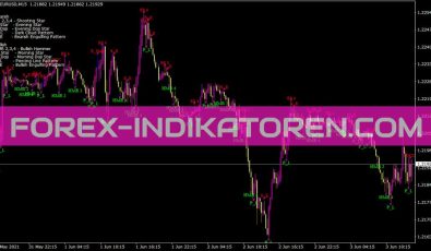 Pattern Recognition Master Indikator für MT4