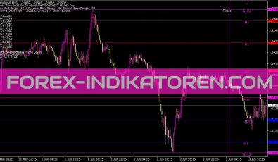 Pb Autopivots Indikator für MT4