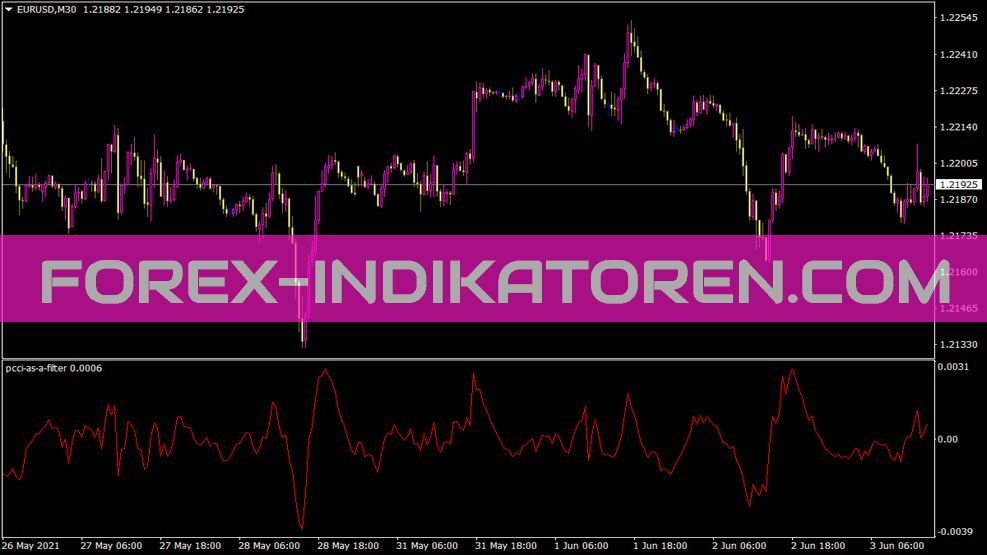 Pcci As A Filter Indikator für MT4