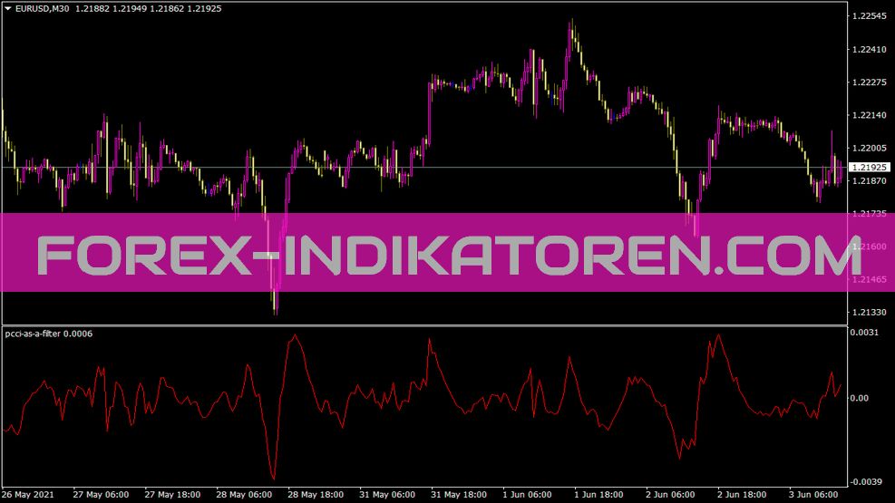 Pcci As A Filter Indikator für MT4