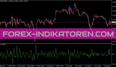 Pcci Indikator für MT4
