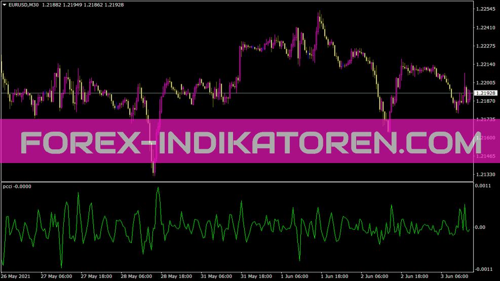 Pcci indicator for MT4