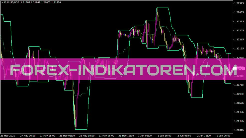 Pchannel Indikator für MT4