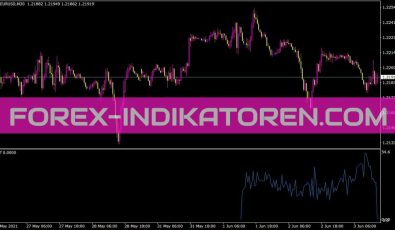 Pdf Indikator für MT4