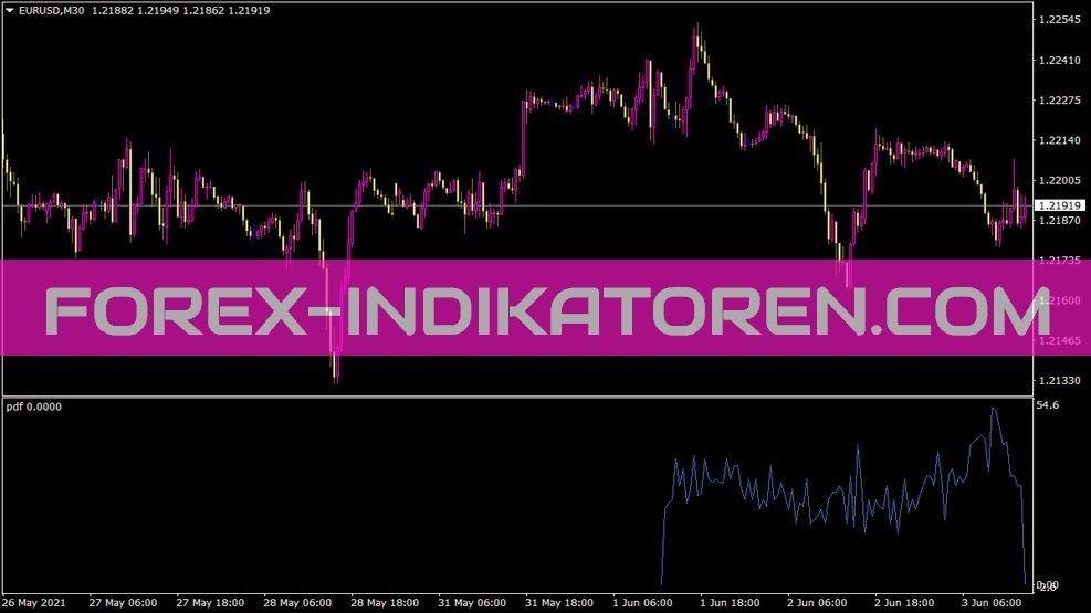 Pdf indicator for MT4