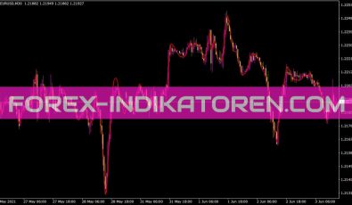 Pema Indikator für MT4