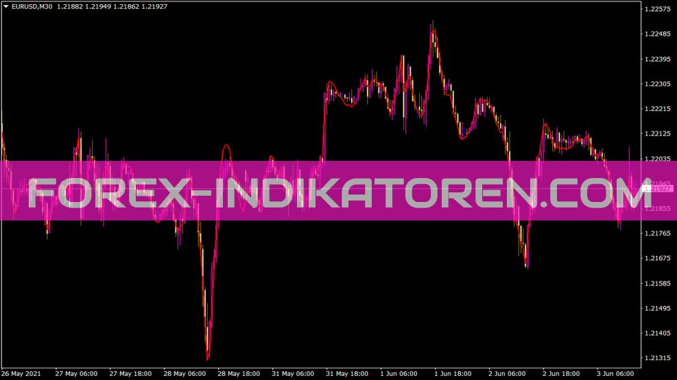 Indicador Pema para MT4