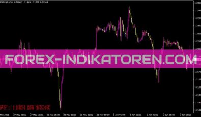 Percentage Indikator für MT4