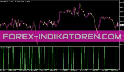 Perceptron Ai Indikator für MT4