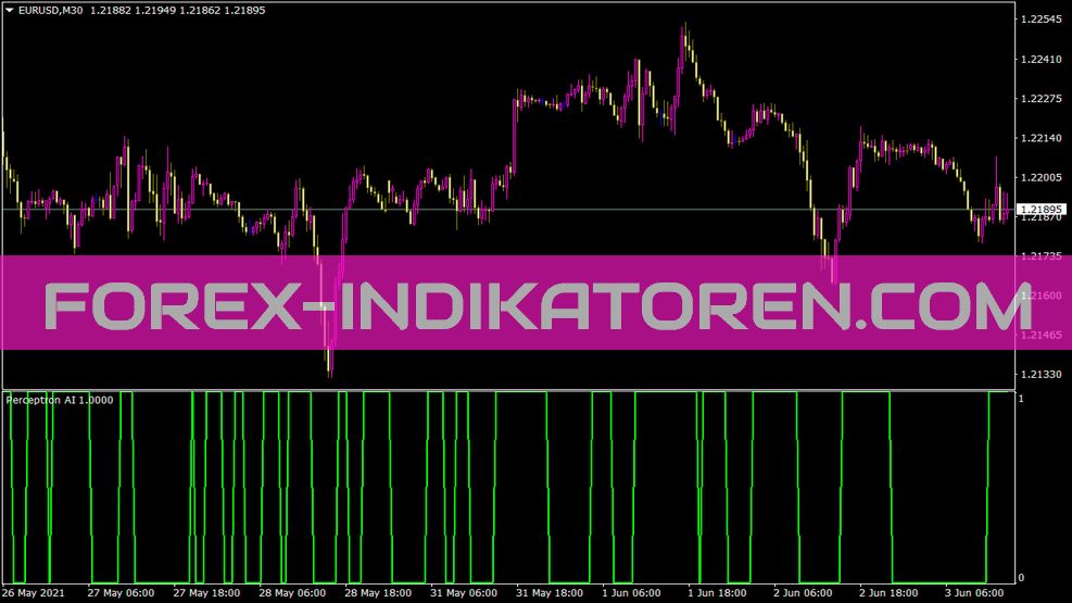 Perceptron Ai indicator for MT4