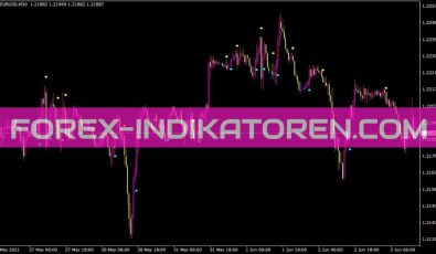 Perkyasctrend Indikator für MT4