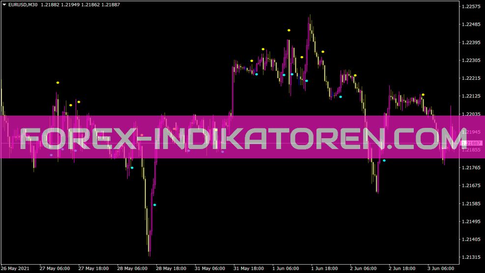 Indicateur de tendance Perkyasc pour MT4